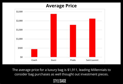 how much is gucci stock|gucci stock investment.